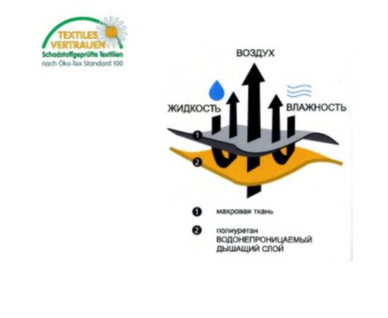 Простирадло-наматрацник IGLEN махрова 140x200 чохол (140200В), Розмір: 140x200, Спосіб кріплення: гумка по периметру, зображення 4