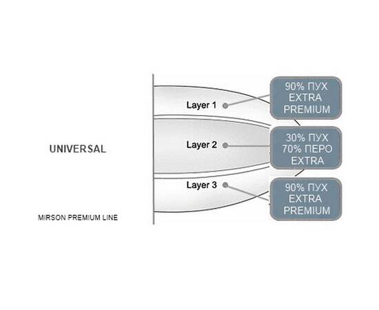 Подушка пухова MirSon Royal 205 50x70 см (2200000007025), зображення 3
