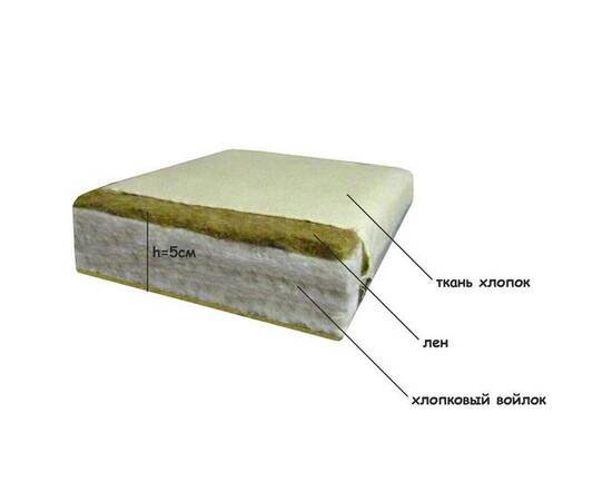 Матрац лляний Lintex (тканина бавовна) 80х200х5 (мфб-82), Розмір: 80x200, зображення 3