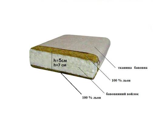 Матрас в люльку (ткань хлопок) 40х90х5 Lintex (млб-6)