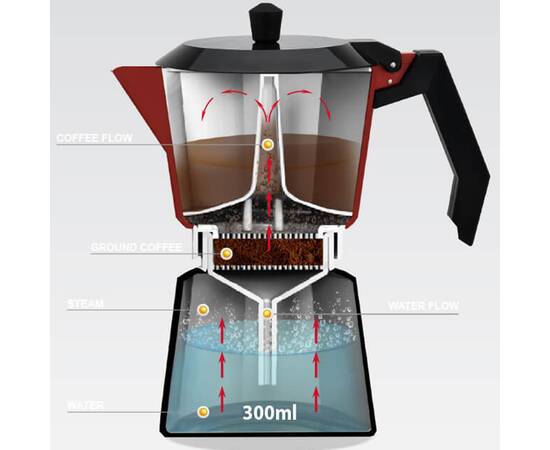 Кавоварка Espresso Moka алюмінієва 300 мл Maestro (MR1657-6), зображення 3