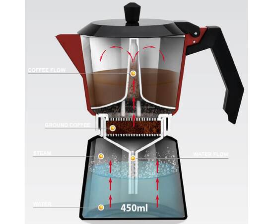 КофеваркаEspresso Moka алюминиевая450 мл Maestro (MR1657-9), изображение 3