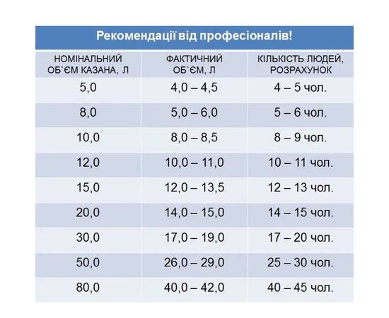 Казан афганський комбінований 5л Rashko Baba (RB-05), Об’єм казана: 5 л, Наявність кришки: з алюмінієвою кришкою, зображення 8